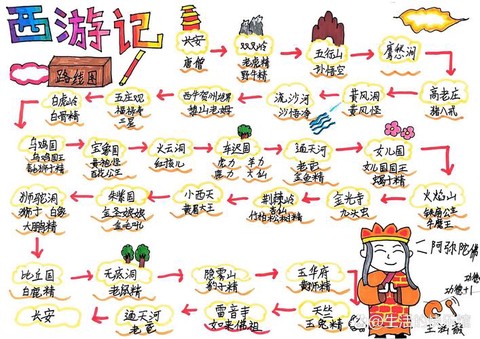 大话西游的顺序是什么[图2]