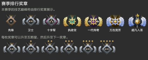 dota2怎么查天梯分