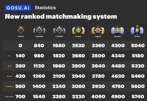 dota2怎么查天梯分[图1]