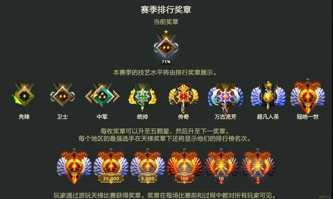 dota2怎么查天梯分[图2]