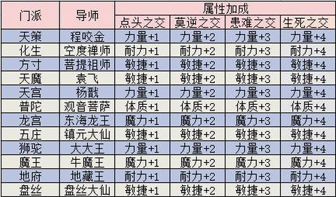 神武怎么看宝宝成长
