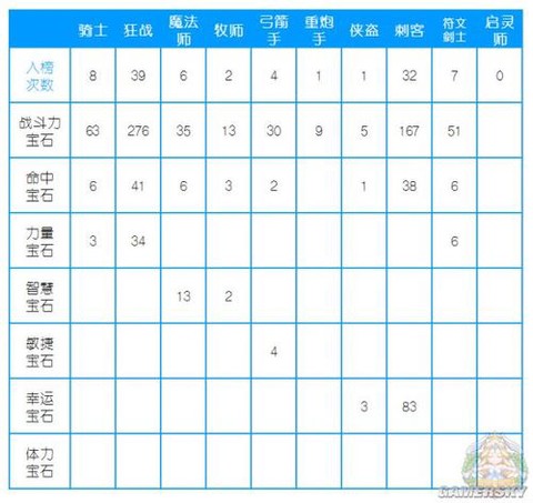 冒险岛2用什么宝石[图1]