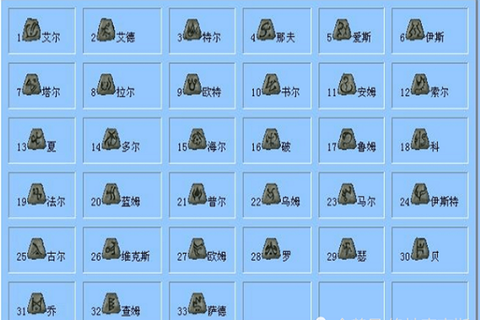 暗黑破坏神如何合成