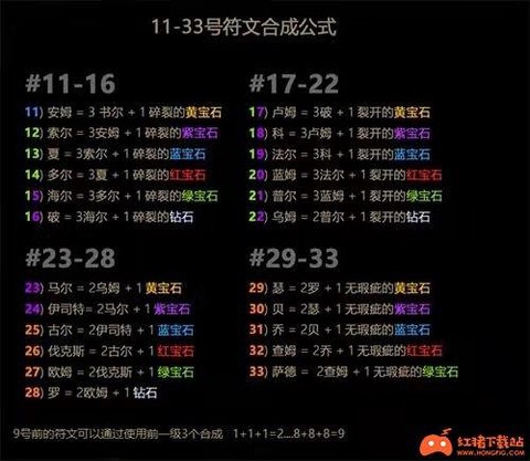 暗黑破坏神如何合成[图2]