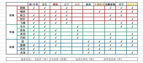 洛克王国洛克贝怎么赚