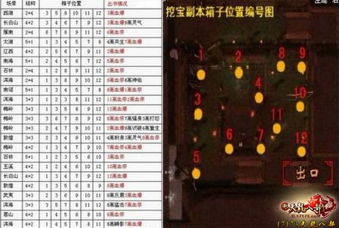 天龙八部刷箱子出什么[图1]