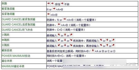 拳皇的按键怎么设置中文[图1]