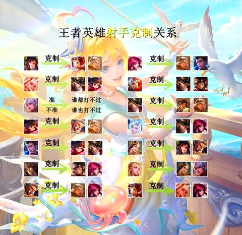 王者荣耀如何试玩英雄[图2]