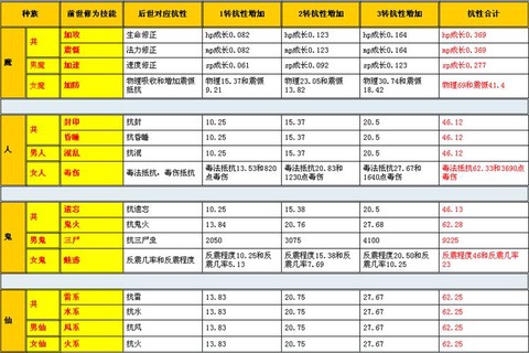 大话西游2怎么修正[图1]