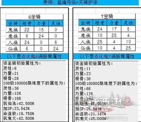 大话西游2坐骑怎么练[图2]